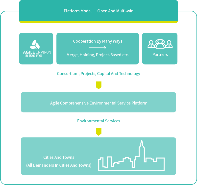 Cooperation-Process_03.png Cooperation-Process_03.png