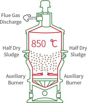Incineration-technology_03.png Incineration-technology_03.png