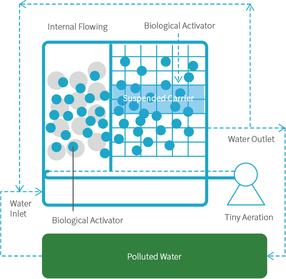 Water-microbial-activation-system_07.png Water-microbial-activation-system_07.png