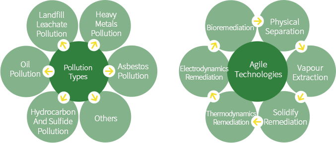 Pollution-types-&-remediation-technologies_03.png Pollution-types-&-remediation-technologies_03.png